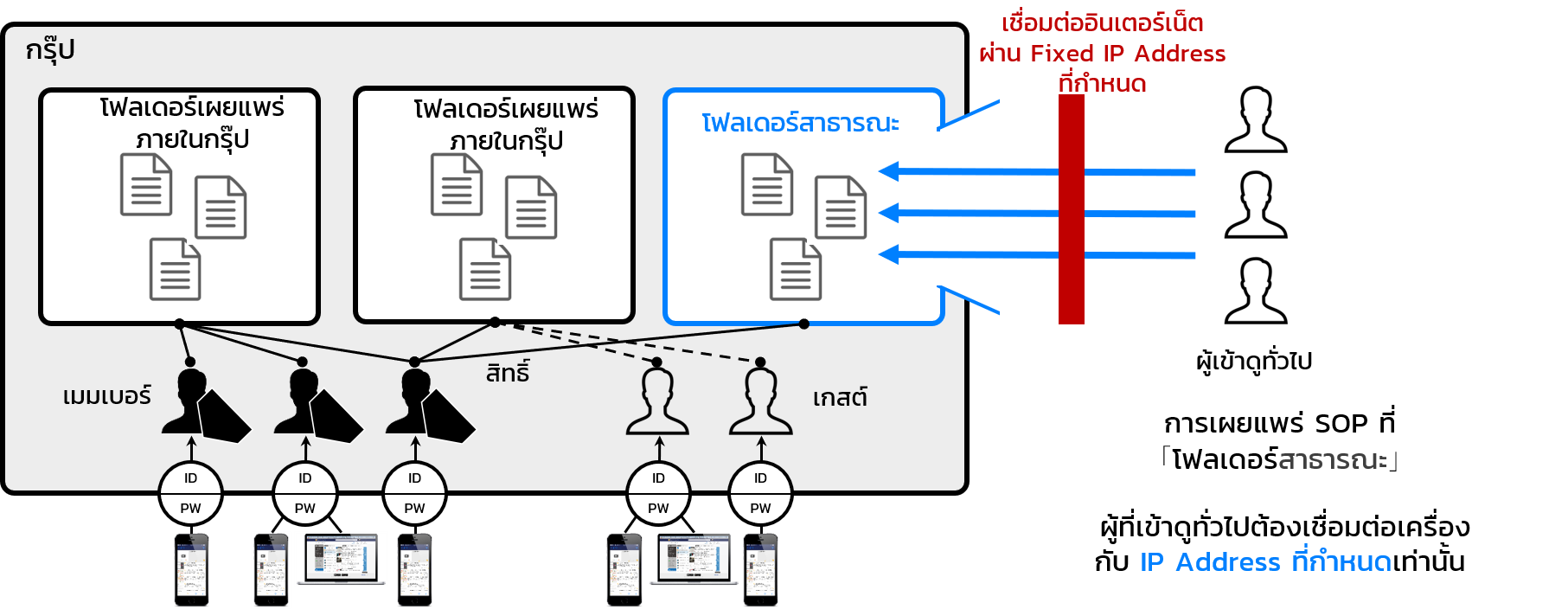 IP-outside