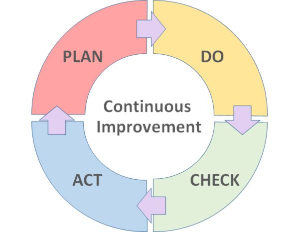 PDCA_Image PDCA_Image