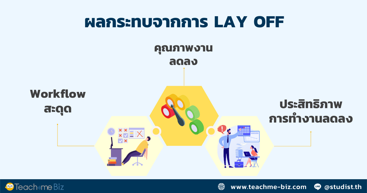 Lay Off Blog (inner content2) ผลกระทบ Lay Off พนักงาน after effect