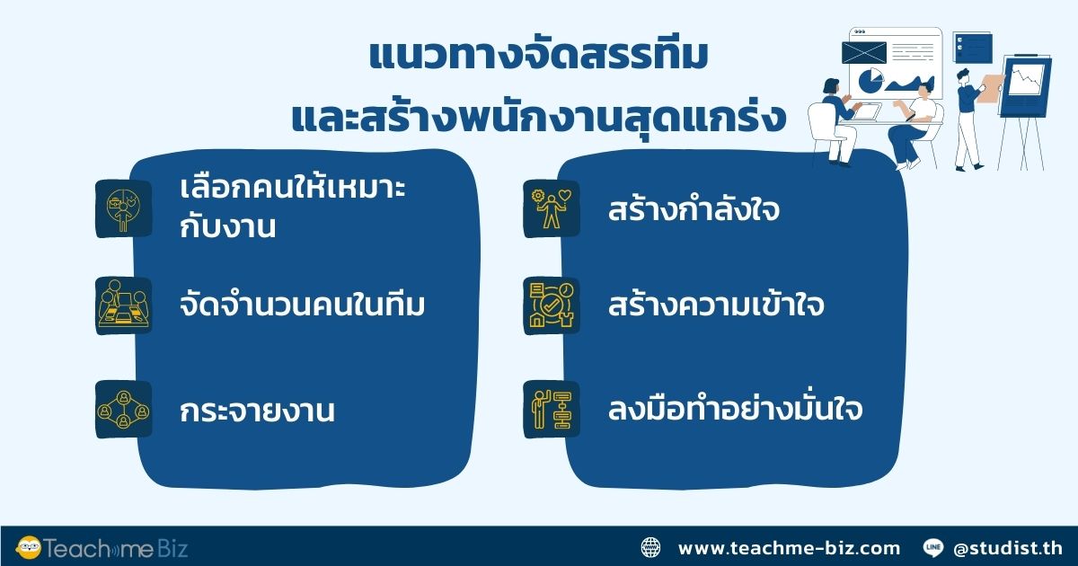 แนวทางสร้างพนักงานสุดแกร่ง แนวทางสร้างพนักงานสุดแกร่ง
