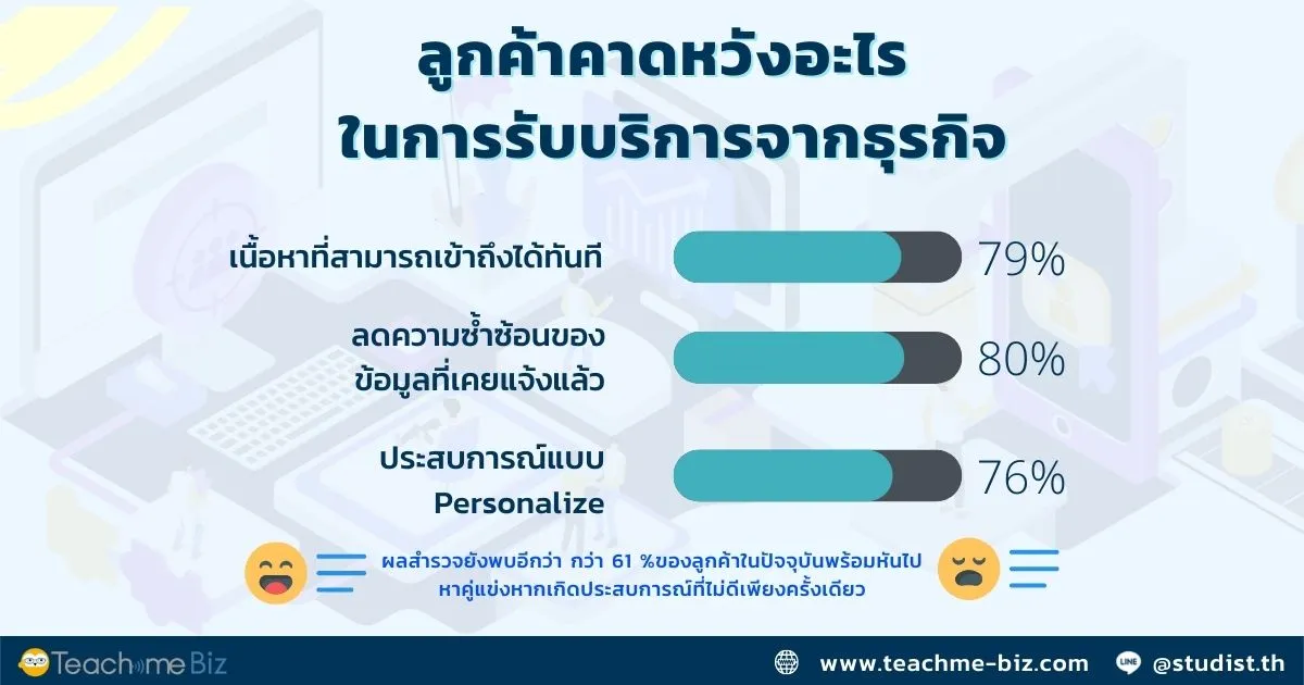 cx trends 2022 สาเหตุของ Human Error