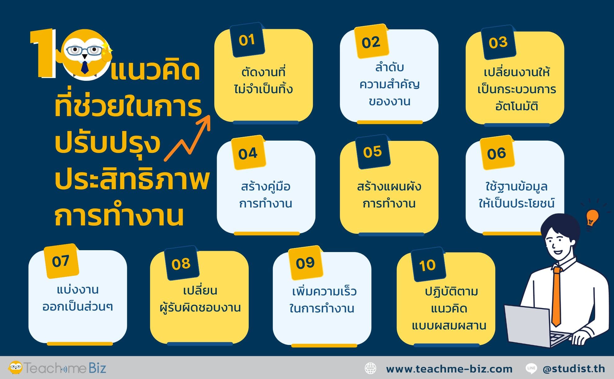 10 แนวคิดและตัวอย่างที่ช่วยในการเพิ่มประสิทธิภาพในการทำงาน (1)