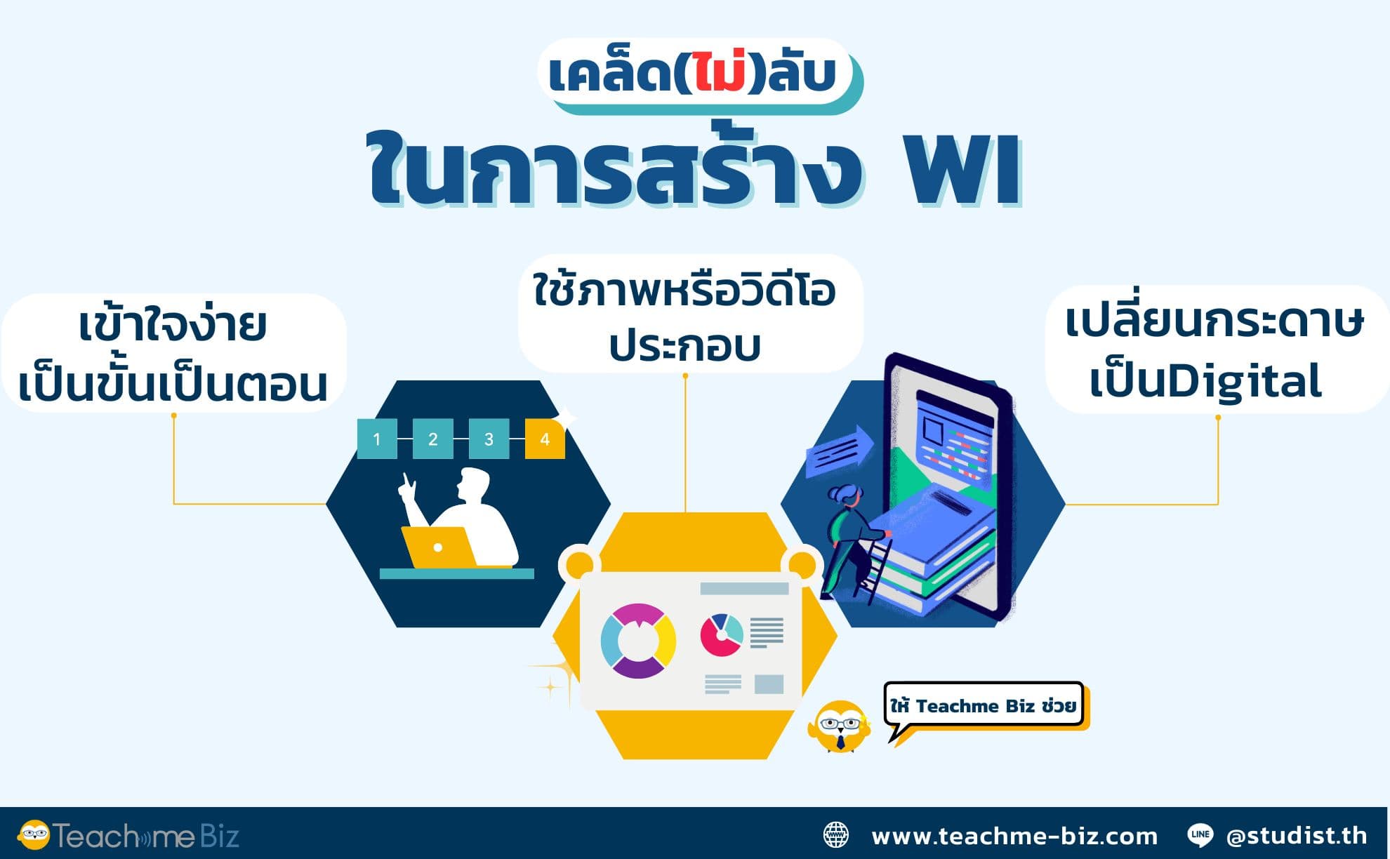 WI คืออะไร ทำอย่างไรให้พนักงานหยิบไปใช้ (2) (1)